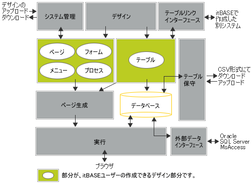 itBASE\C[W